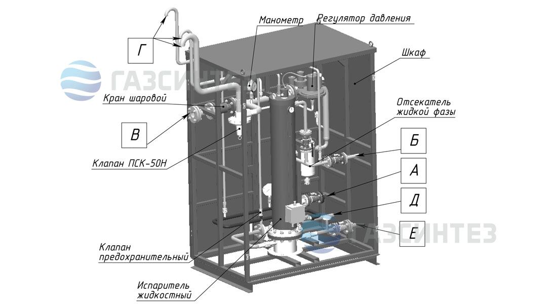 Принципиальная схема жидкостной испарительной установки СИНТЭК-И-В-300