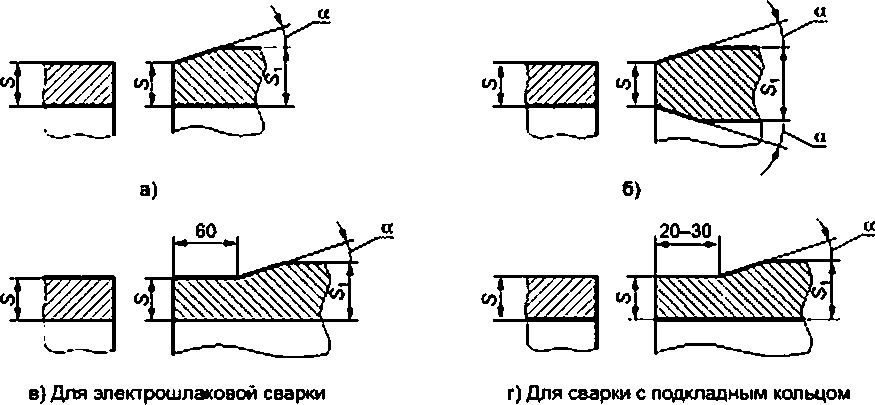 Рисунок 14-1